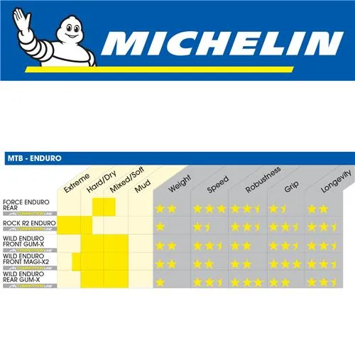 Michelin Rear Wild Enduro MagiXDH 29x2.4 TR Foldable Tyre Black